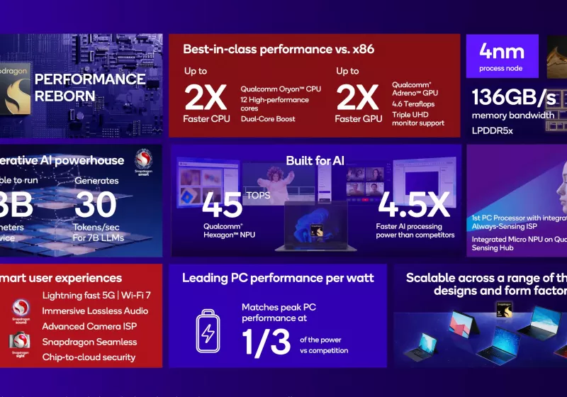 https://www.techspot.com/news/103241-qualcomm-embraces-ai-pc-future-big-copilot-showcase.html