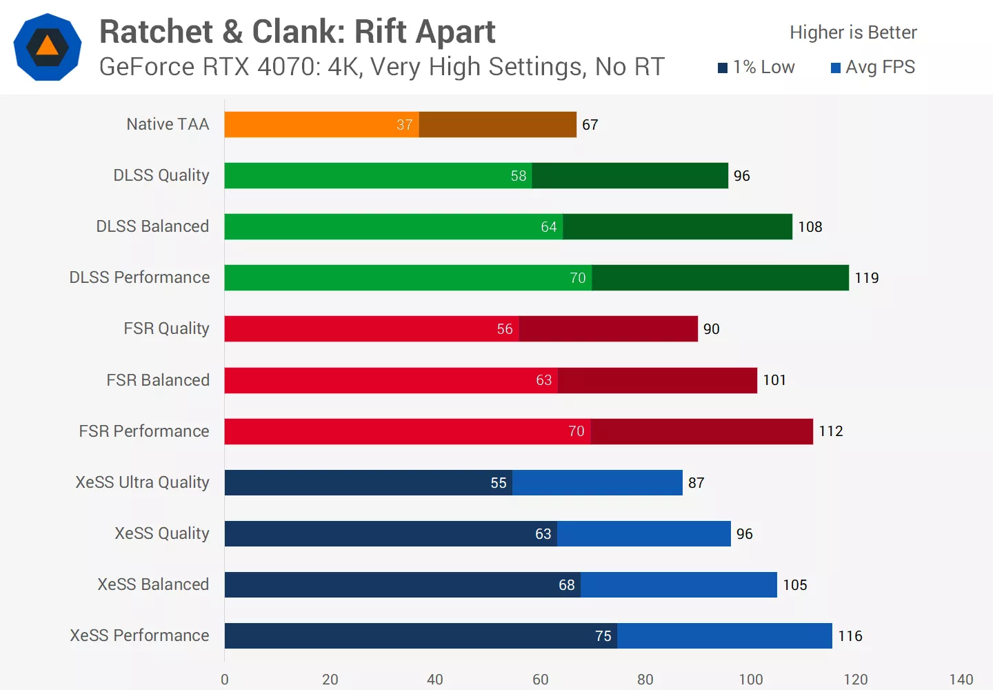 https://www.techspot.com/review/2860-amd-fsr-31-versus-dlss/