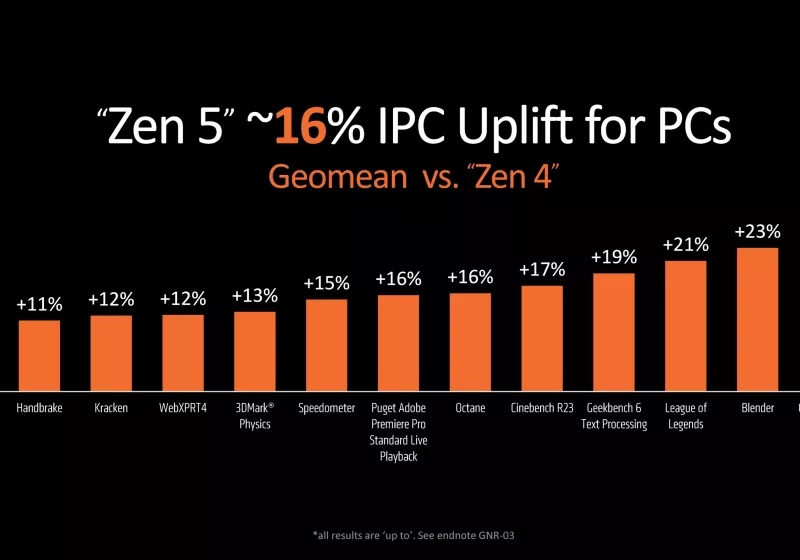 https://www.techspot.com/news/103823-amd-teases-ryzen-7-9700x-performance-ahead-july.html