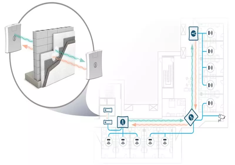 https://www.techspot.com/news/104651-wireless-system-wavecore-penetrates-concrete-walls-without-drilling.html