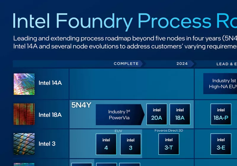 https://www.techspot.com/news/104869-intel-unveils-clearwater-forest-chips-based-18a-node.html